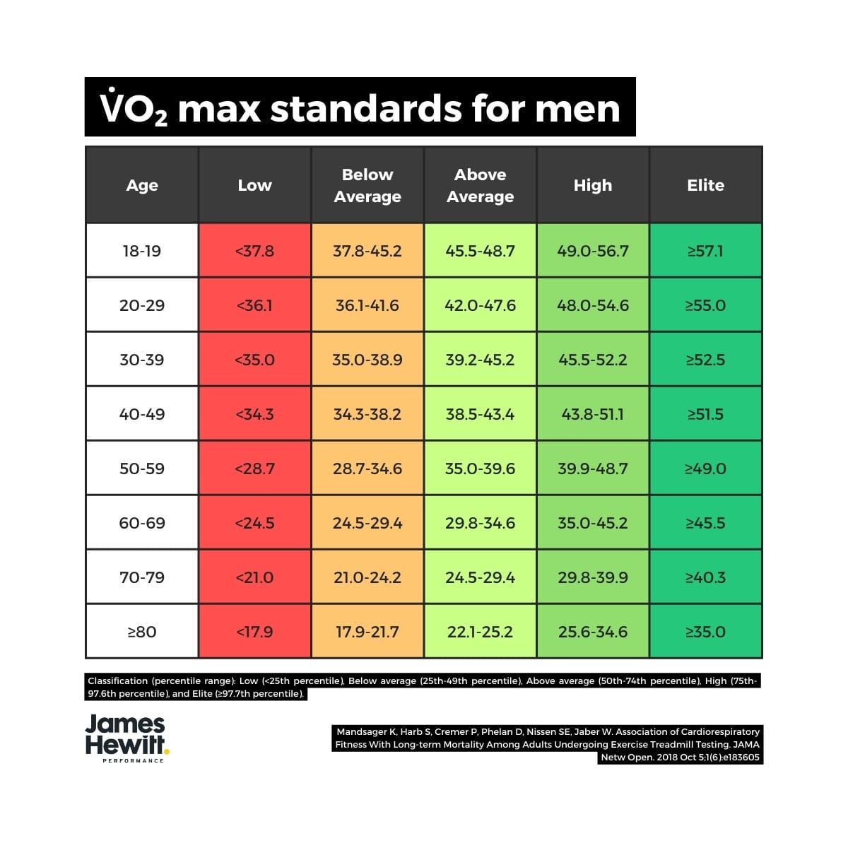 Vent Max O2 What is V̇O₂ max., and why does it matter for everyone? - Dr. James Hewitt
